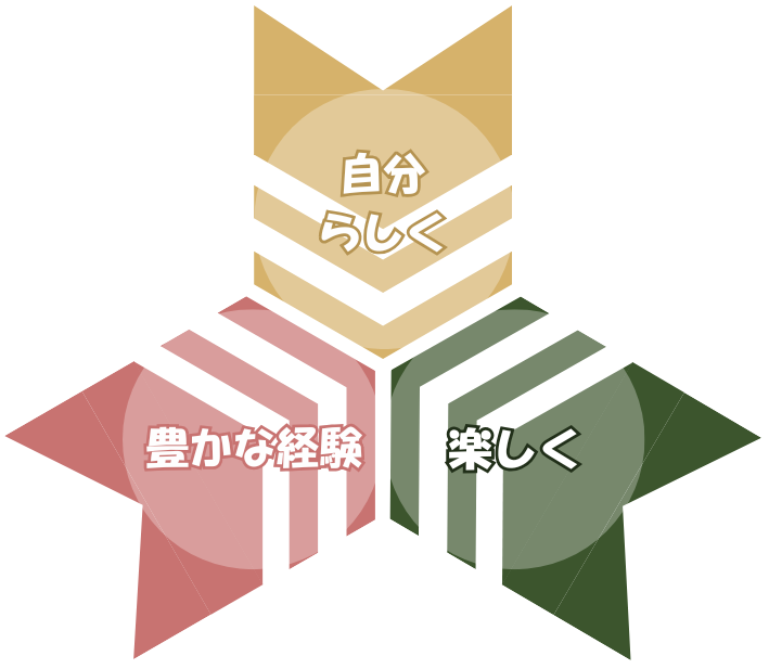 児童発達支援・放課後等デイサービス アロー（千葉県八千代市）の運営理念図。『自分らしく』『楽しく』『豊かな経験』の3つの特徴を表した図